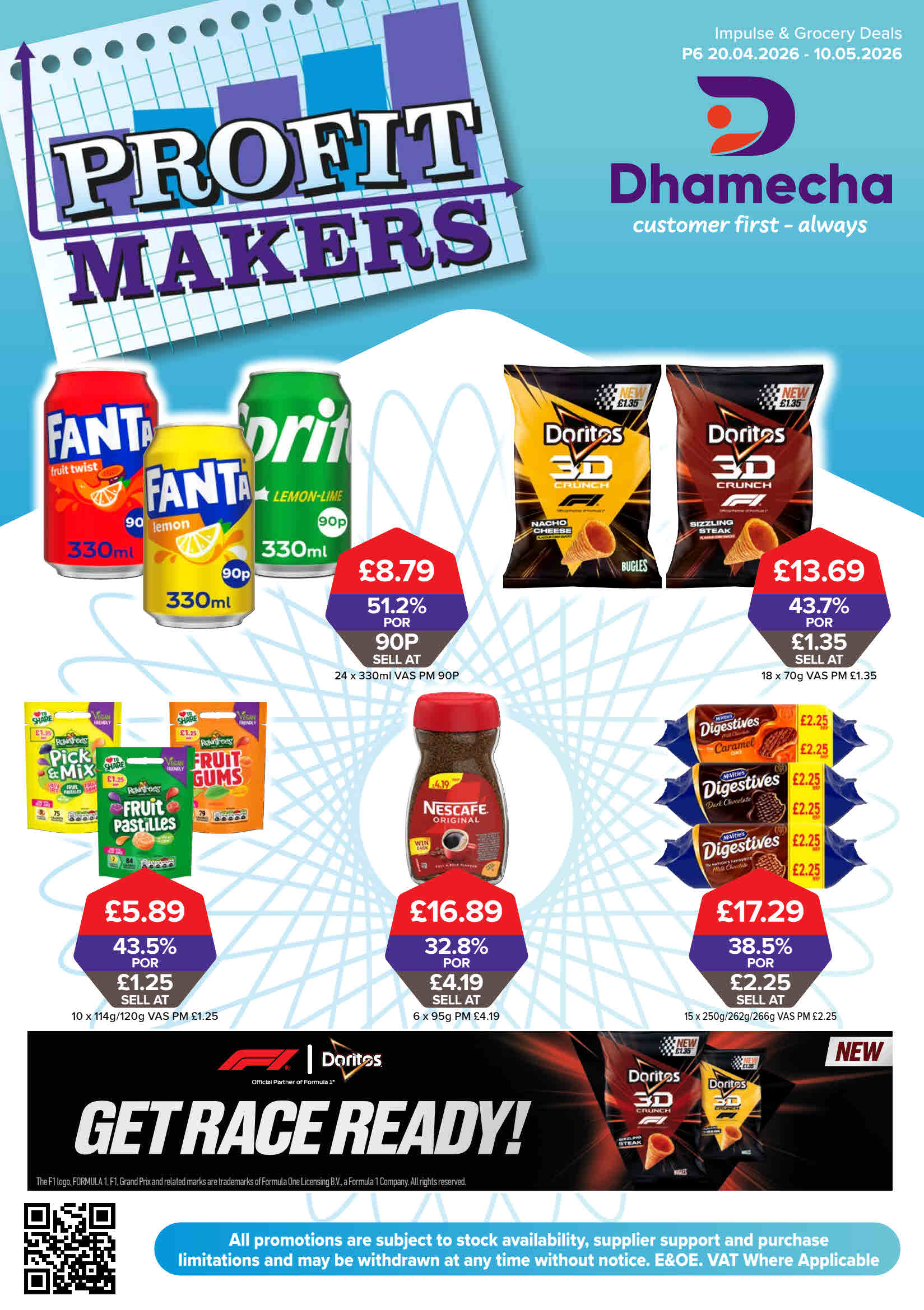 P6 Profit Makers | 20.04.2026